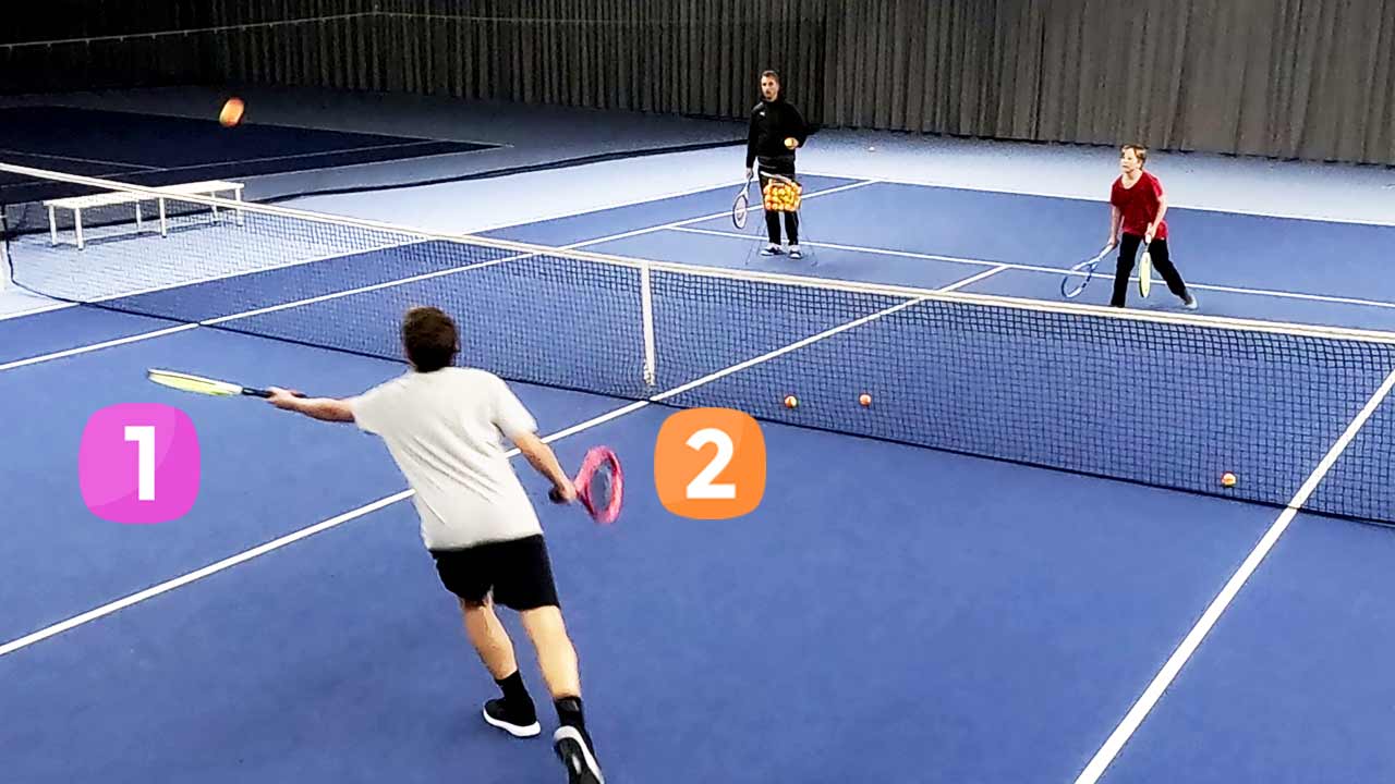 Coordination Tennistraining Online