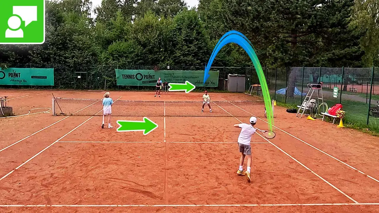 Doubles Tactics Mastery – Train 3 Key Match Situations With Groups
